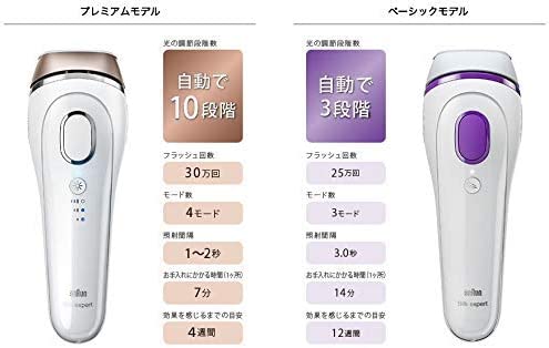 ブラウン 光美容器 シルクエキスパート BD-3005 ホワイト