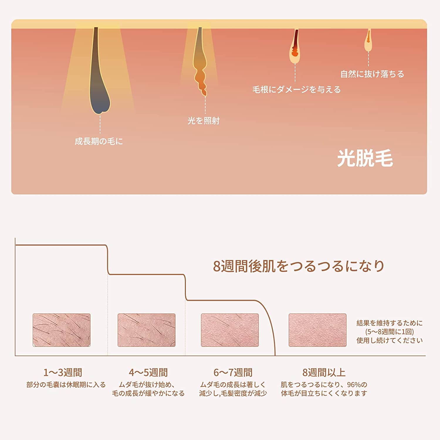 LOVE DOCK 脱毛器 だつもうき脱毛器 アイスレディース メンズ脱毛器 光美容器 5段階 家庭用 光エステ 自動連続照射 男女兼用 IPL 光脱毛器 シャンパンゴールド+ホワイト